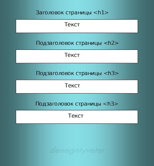 Структура страницы сайта.